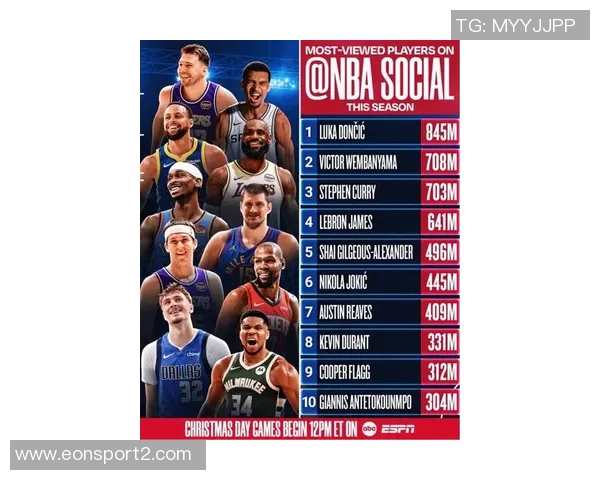 史上队友最多的篮球明星排行榜杰夫格林领衔卡特保罗詹姆斯麦基等人上榜 史上队友最多的篮球明星排行榜杰夫格林领衔卡特保罗詹姆斯麦基等人上榜