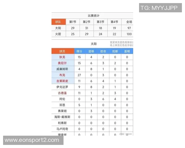 火箭在杜兰特缺阵时表现出色上赛季太阳无KD战绩惨淡对比分析